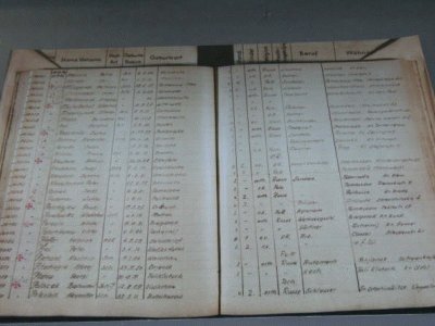 Fotografia del registro